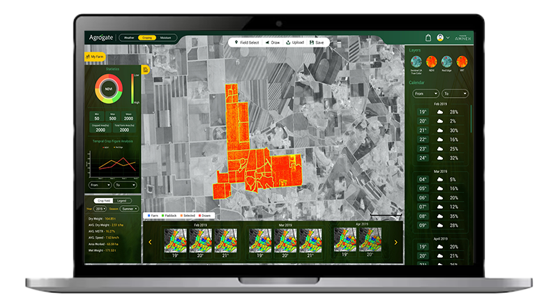 Agrogate DashBoard