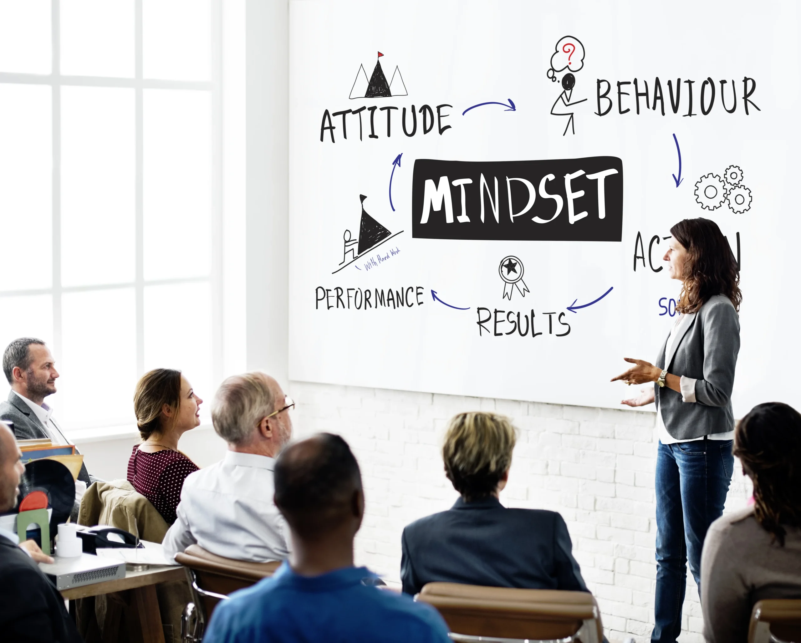 Growth Mindset